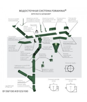 Тройник трубы D100 Пластизол двухсторонний RAL7024