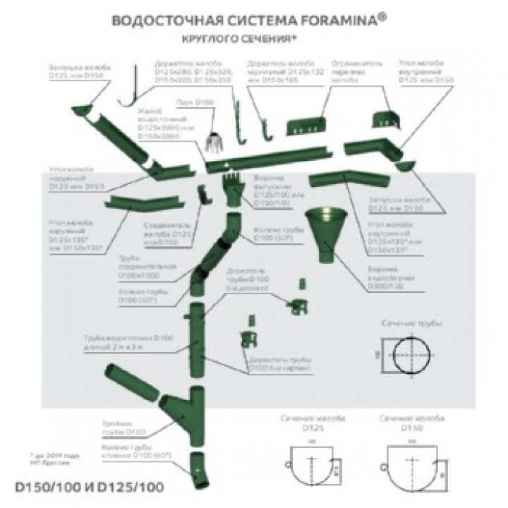 Тройник трубы D100 Пластизол двухсторонний RAL7024