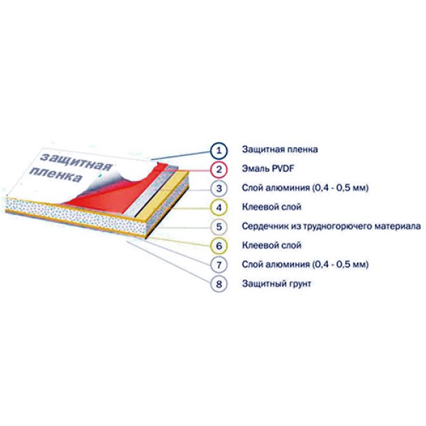 Аlyukobond 1220x2440x3 mm RAL5015 Poliester