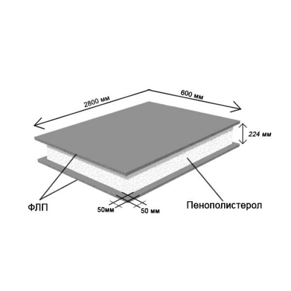 Купить СИП-панель ФЛП ППС 2800 мм, цена за панель  Купить СИП-панель ФЛП ППС 2800 мм, цена за панель